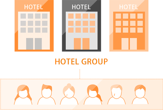 グループ共通会員の活用
