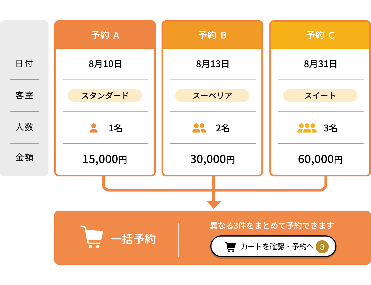 予約番カート機能 イメージ
