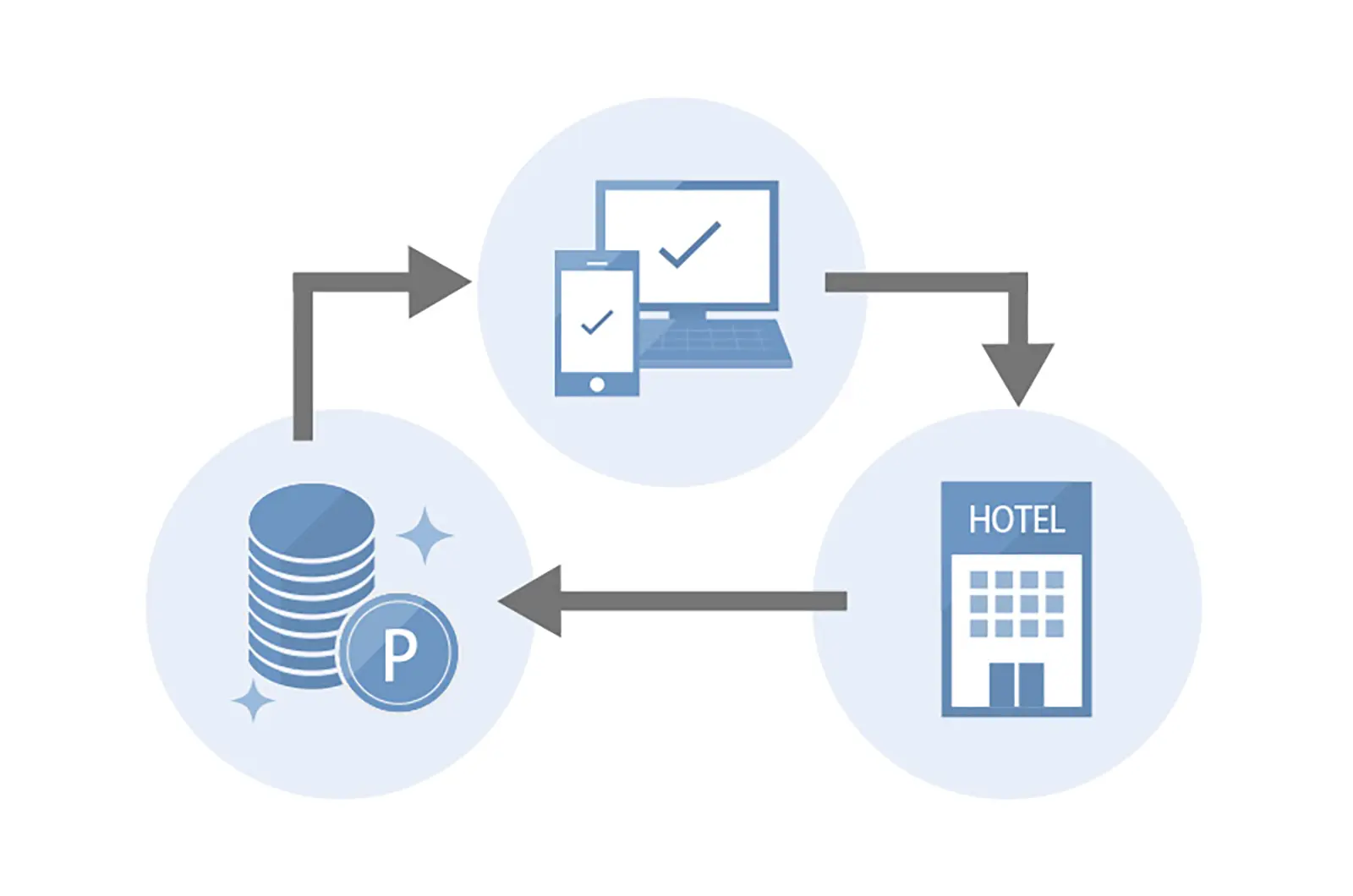 ポイント管理システムオプション イメージ
